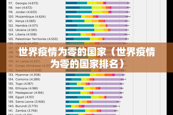 世界疫情为零的国家（世界疫情为零的国家排名）