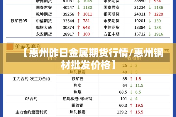 【惠州昨日金属期货行情/惠州钢材批发价格】
