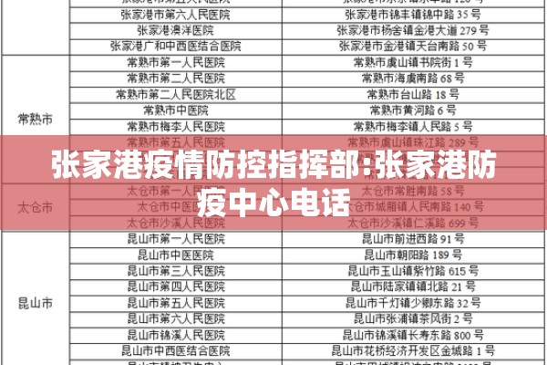 张家港疫情防控指挥部:张家港防疫中心电话