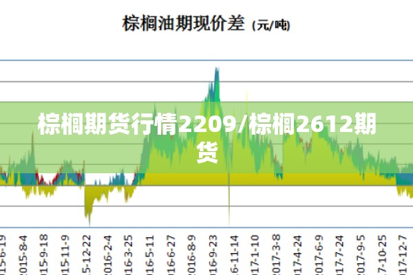 中油期货最新行情/中油走势