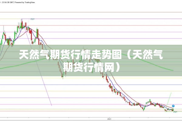天然气期货行情走势图(天然气期货行情网) 天然气期货行情走势图(天然气期货行情网)