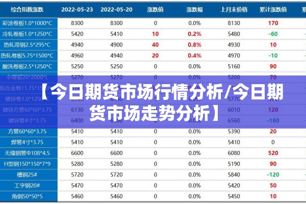 【今日期货市场行情分析/今日期货市场走势分析】