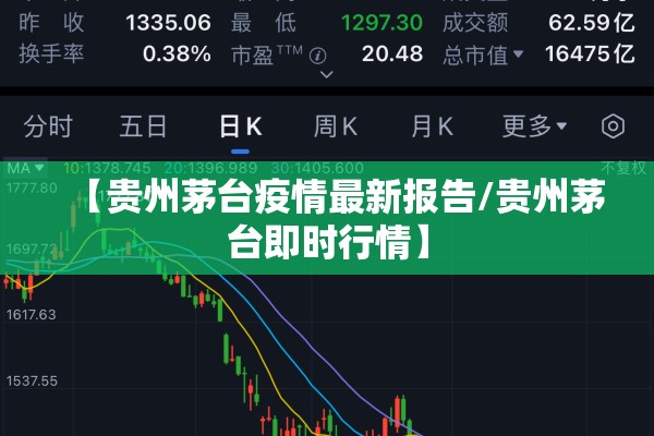 【贵州茅台疫情最新报告/贵州茅台即时行情】