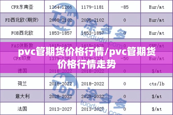 pvc管期货价格行情/pvc管期货价格行情走势