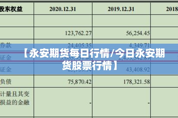 【永安期货每日行情/今日永安期货股票行情】