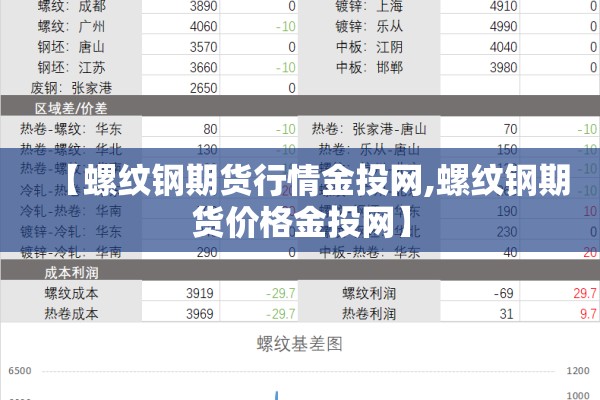 【螺纹钢期货行情金投网,螺纹钢期货价格金投网】