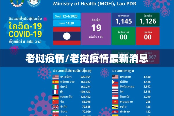老挝疫情/老挝疫情最新消息