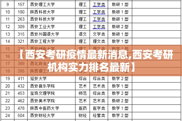 【西安考研疫情最新消息,西安考研机构实力排名最新】