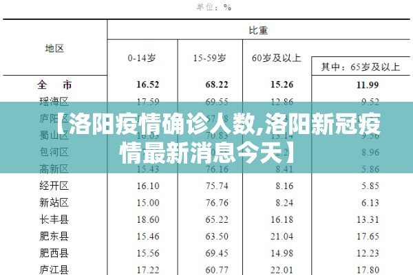 【洛阳疫情确诊人数,洛阳新冠疫情最新消息今天】