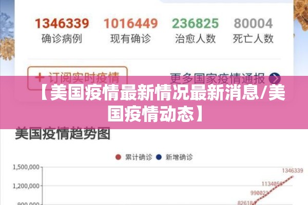 【美国疫情最新情况最新消息/美国疫情动态】