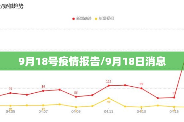 9月18号疫情报告/9月18日消息 9月18号疫情报告/9月18日消息