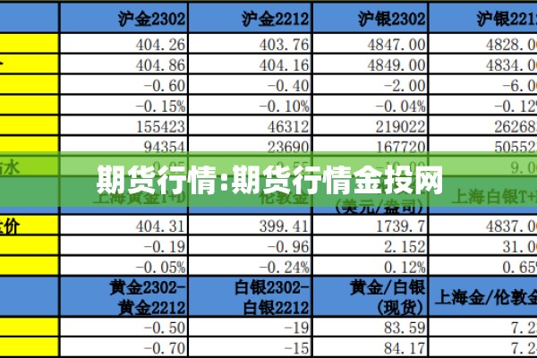 期货行情:期货行情金投网