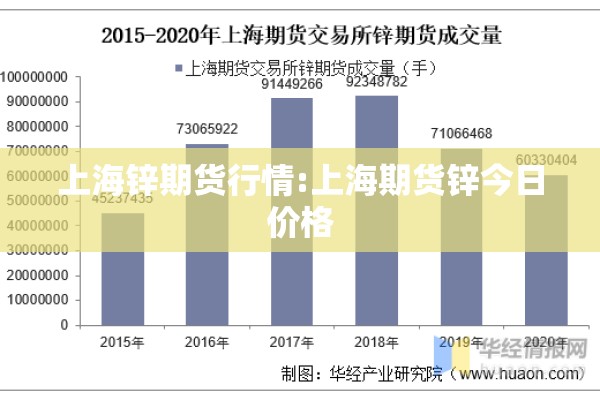 上海锌期货行情:上海期货锌今日价格