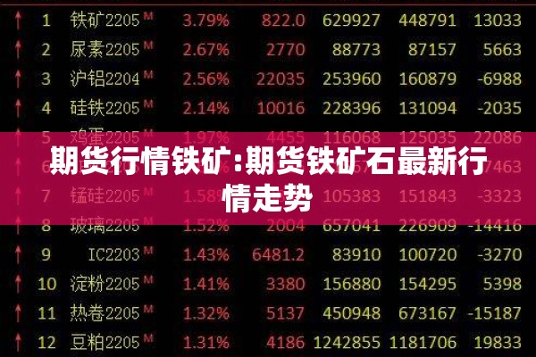 【豆油期货行情东方财富/豆油期货行情分析】