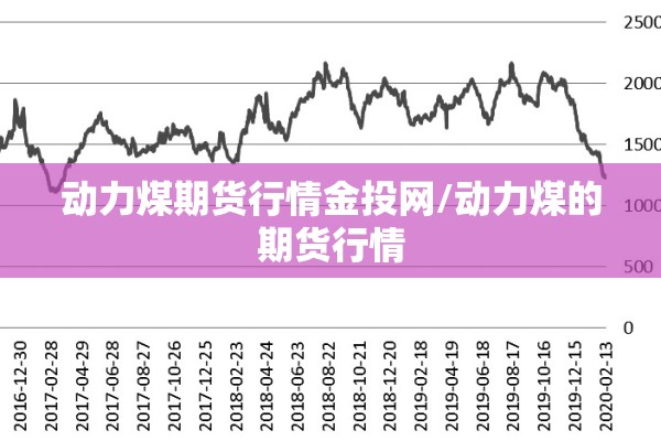 动力煤期货行情金投网/动力煤的期货行情