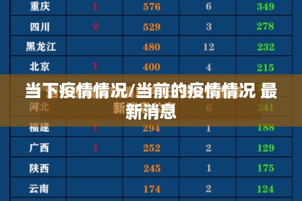 当下疫情情况/当前的疫情情况 最新消息