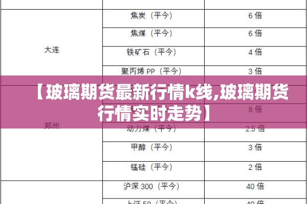 【玻璃期货最新行情k线,玻璃期货行情实时走势】