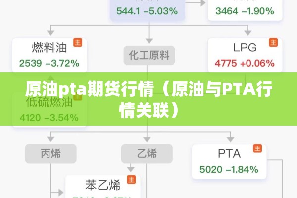 原油pta期货行情(原油与PTA行情关联) 原油pta期货行情(原油与PTA行情关联)