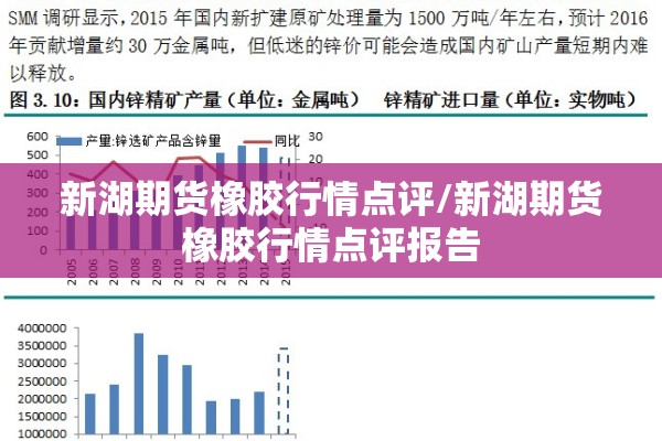 新湖期货橡胶行情点评/新湖期货橡胶行情点评报告