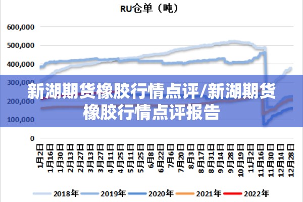 新湖期货橡胶行情点评/新湖期货橡胶行情点评报告