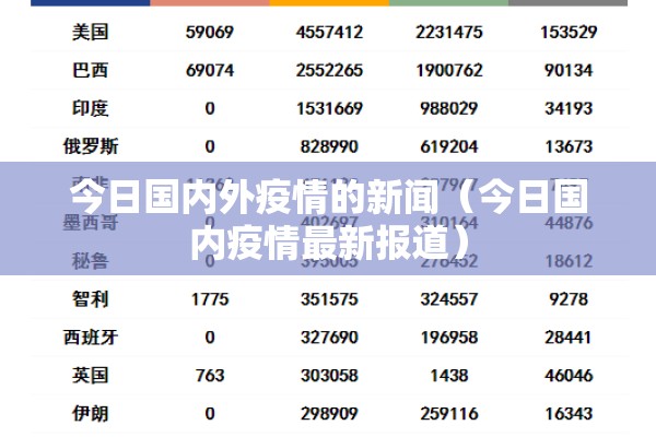 今日国内外疫情的新闻(今日国内疫情最新报道) 今日国内外疫情的新闻(今日国内疫情最新报道)