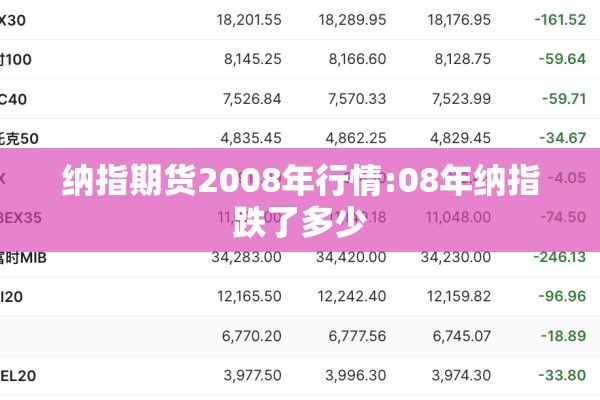 纳指期货2008年行情:08年纳指跌了多少