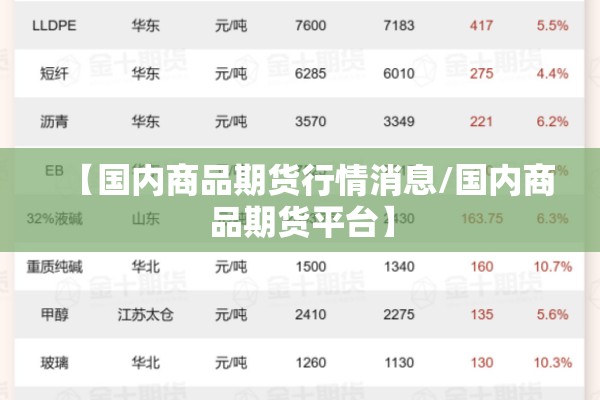 晋商期货行情:晋商期货行情分析