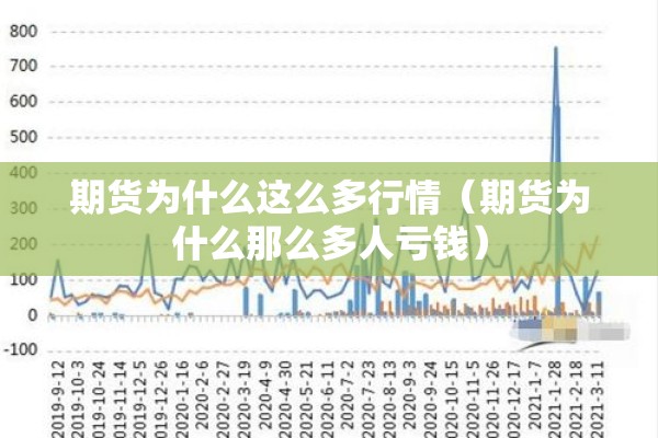 期货为什么这么多行情(期货为什么那么多人亏钱) 期货为什么这么多行情(期货为什么那么多人亏钱)