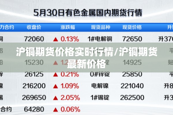 沪铜期货价格实时行情/沪铜期货最新价格