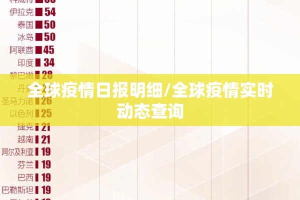 巴西疫情最新消息/巴西疫情最新情况今天