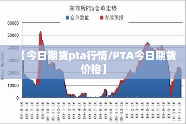 【今日期货pta行情/PTA今日期货价格】