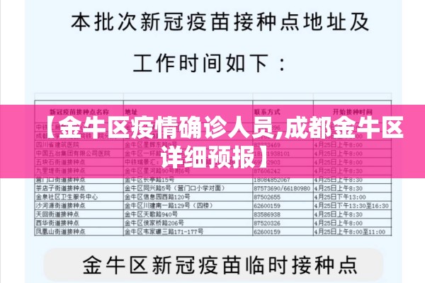 【金牛区疫情确诊人员,成都金牛区详细预报】 【金牛区疫情确诊人员,成都金牛区详细预报】