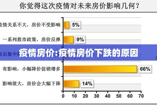 疫情房价:疫情房价下跌的原因