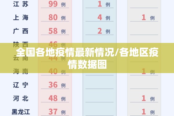 全国各地疫情最新情况/各地区疫情数据图