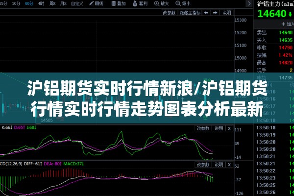 沪铝期货实时行情新浪/沪铝期货行情实时行情走势图表分析最新
