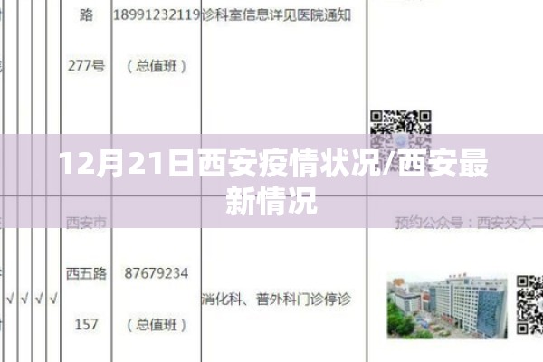 12月21日西安疫情状况/西安最新情况