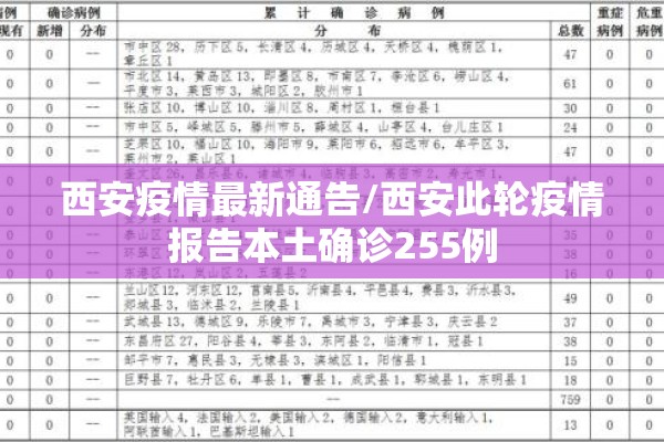 北京最新疫情情况/北京最新疫情情况通报