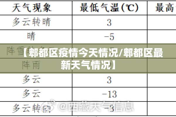 【郫都区疫情今天情况/郫都区最新天气情况】