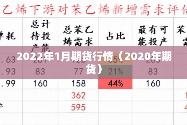2022年1月期货行情（2020年期货）