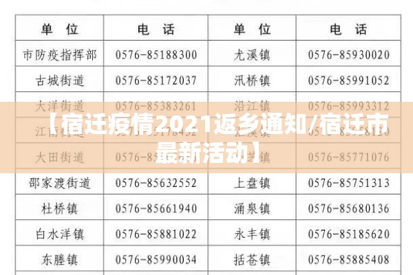 【宿迁疫情2021返乡通知/宿迁市最新活动】
