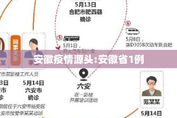 各地疫情防控:各地防疫政策汇总来了