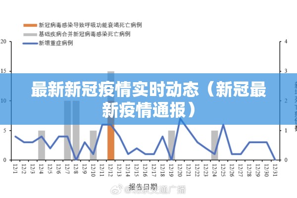 最新新冠疫情实时动态(新冠最新疫情通报) 最新新冠疫情实时动态(新冠最新疫情通报)