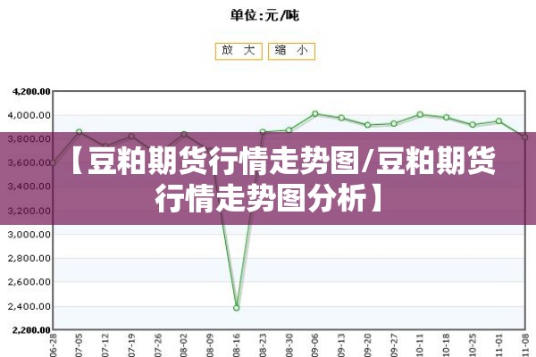 【豆粕期货行情走势图/豆粕期货行情走势图分析】