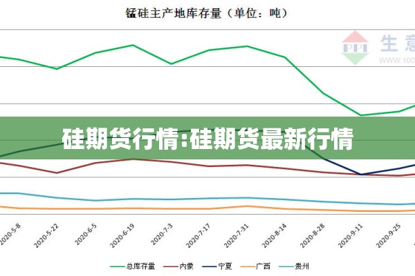硅期货行情:硅期货最新行情