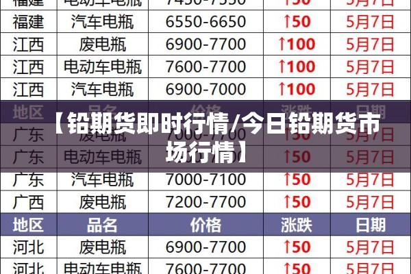 期货行情2012/期货行情手机版