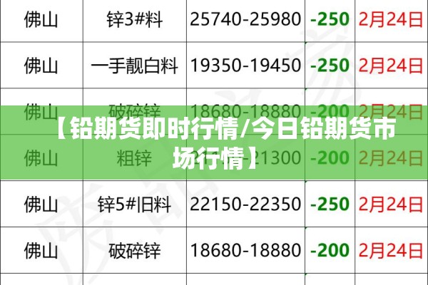 【铅期货即时行情/今日铅期货市场行情】