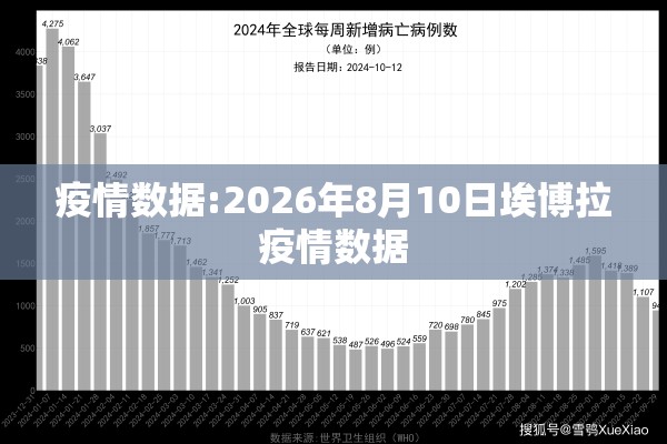 【疫情防控六必须,防疫队六不准】