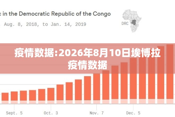 疫情数据:2026年8月10日埃博拉疫情数据