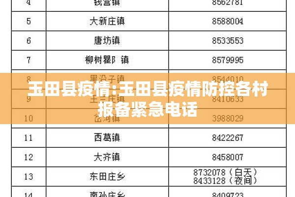 玉田县疫情:玉田县疫情防控各村报备紧急电话