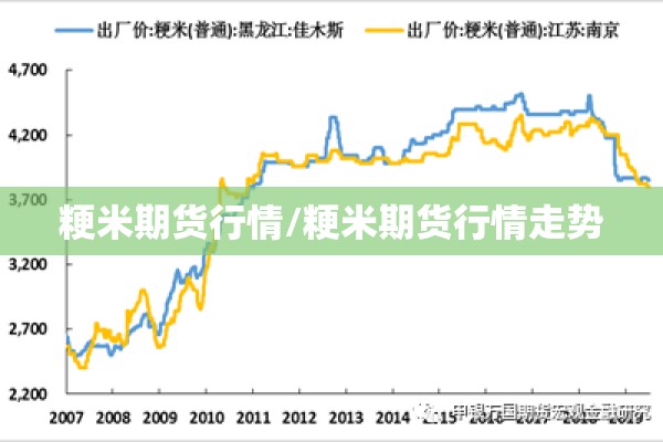 粳米期货行情/粳米期货行情走势